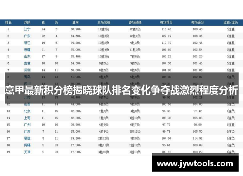 意甲最新积分榜揭晓球队排名变化争夺战激烈程度分析