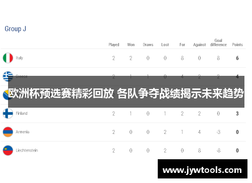 欧洲杯预选赛精彩回放 各队争夺战绩揭示未来趋势