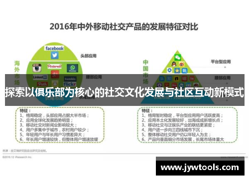 探索以俱乐部为核心的社交文化发展与社区互动新模式