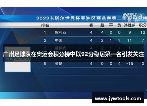 广州足球队在奥运会积分榜中以92分稳居第一名引发关注